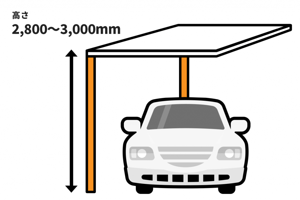 カーポートとは？プロが教えるカーポートの種類と選び方 | カインズ