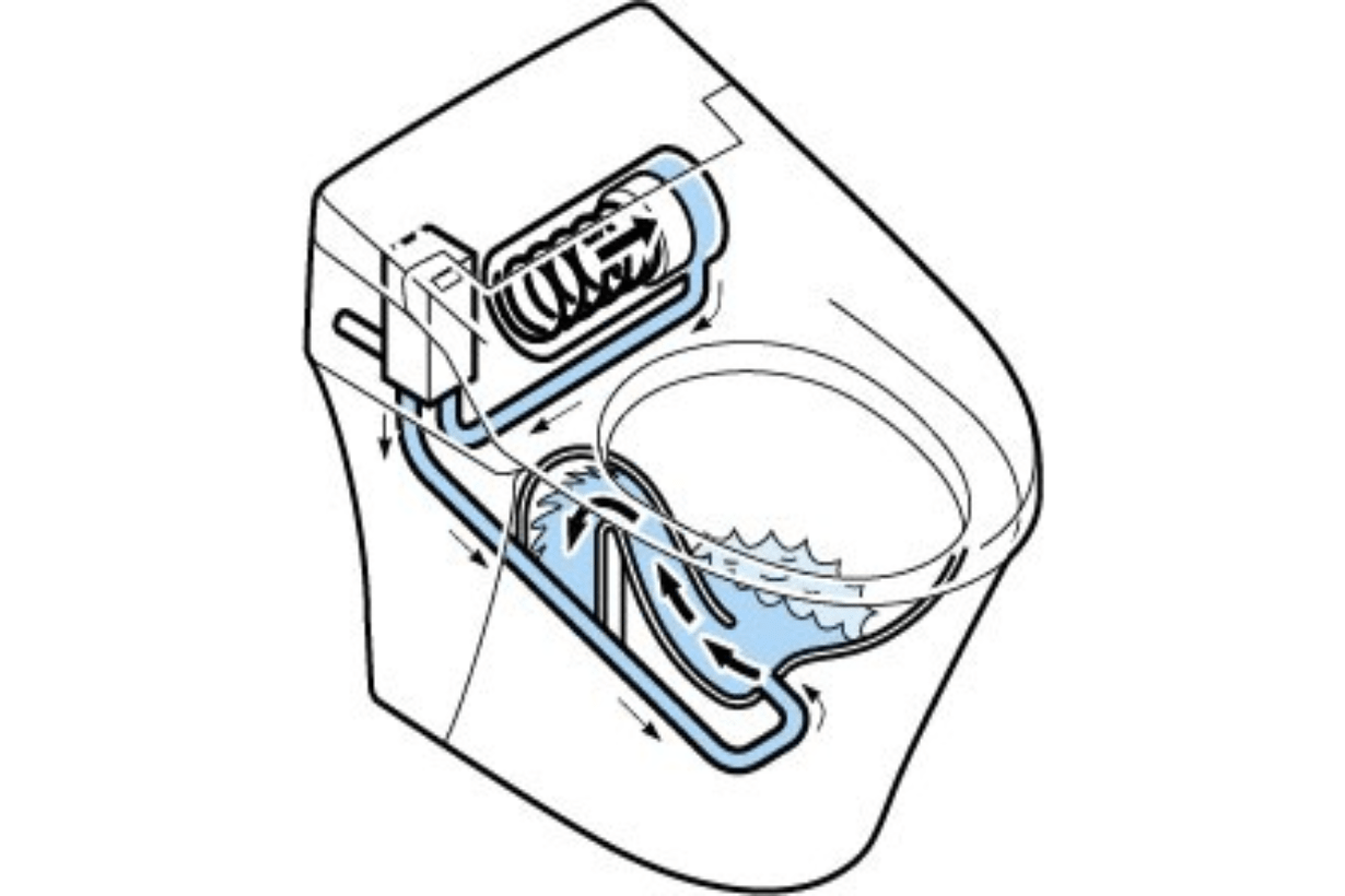 詰まりやすいのは「せき」 | 知っておきたいトイレの仕組み