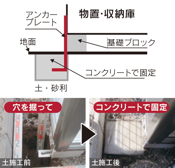 物置の設置方法｜物置の設置は自分でする？業者に依頼する？注意点