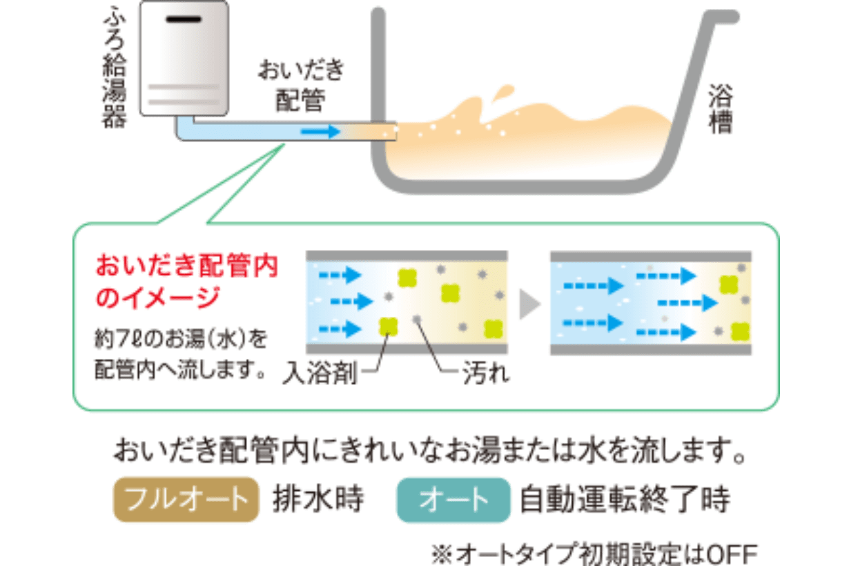 パロマ給湯器が人気を集める3つの理由 | 上手な選び方・値段も解説