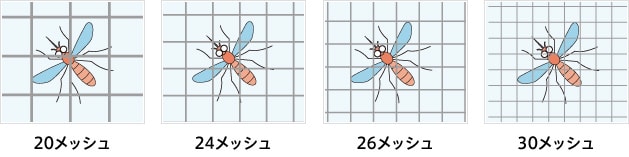 網戸のメッシュ数の違い