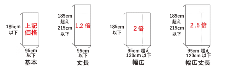 障子張替えのイレギュラーサイズと割増料金