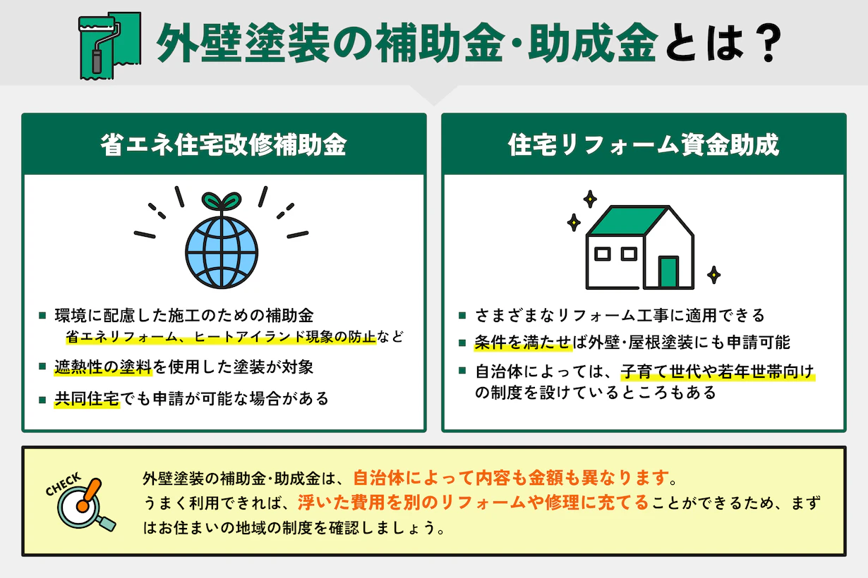 外壁 塗装 助成 金
