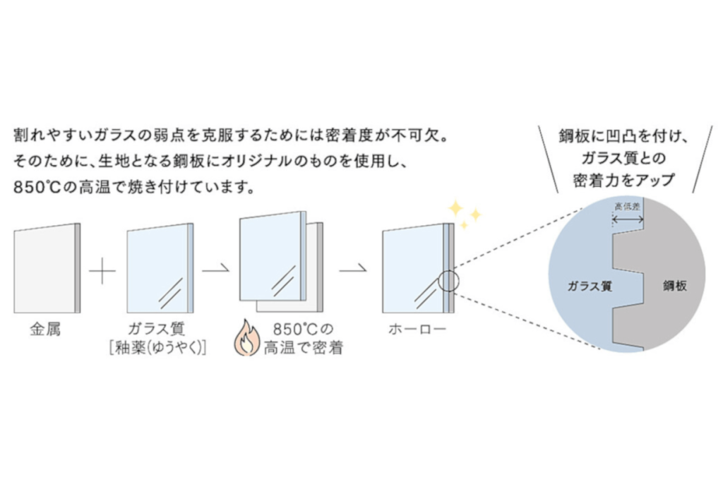 ホーローの特長 鉄の強さとガラスの輝き