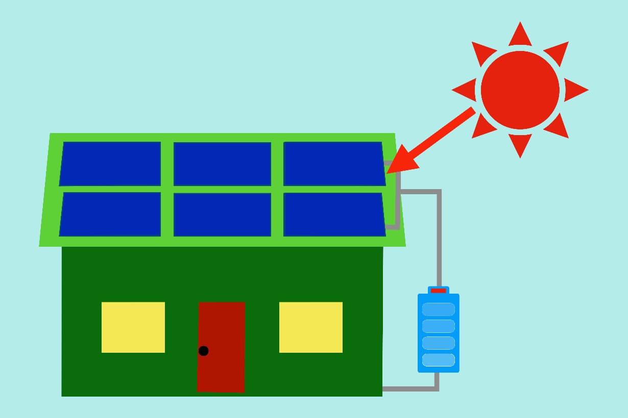 太陽光発電と蓄電池を併用した場合の電気の流れ 太陽光発電と蓄電池を併用した場合の電気の流れ