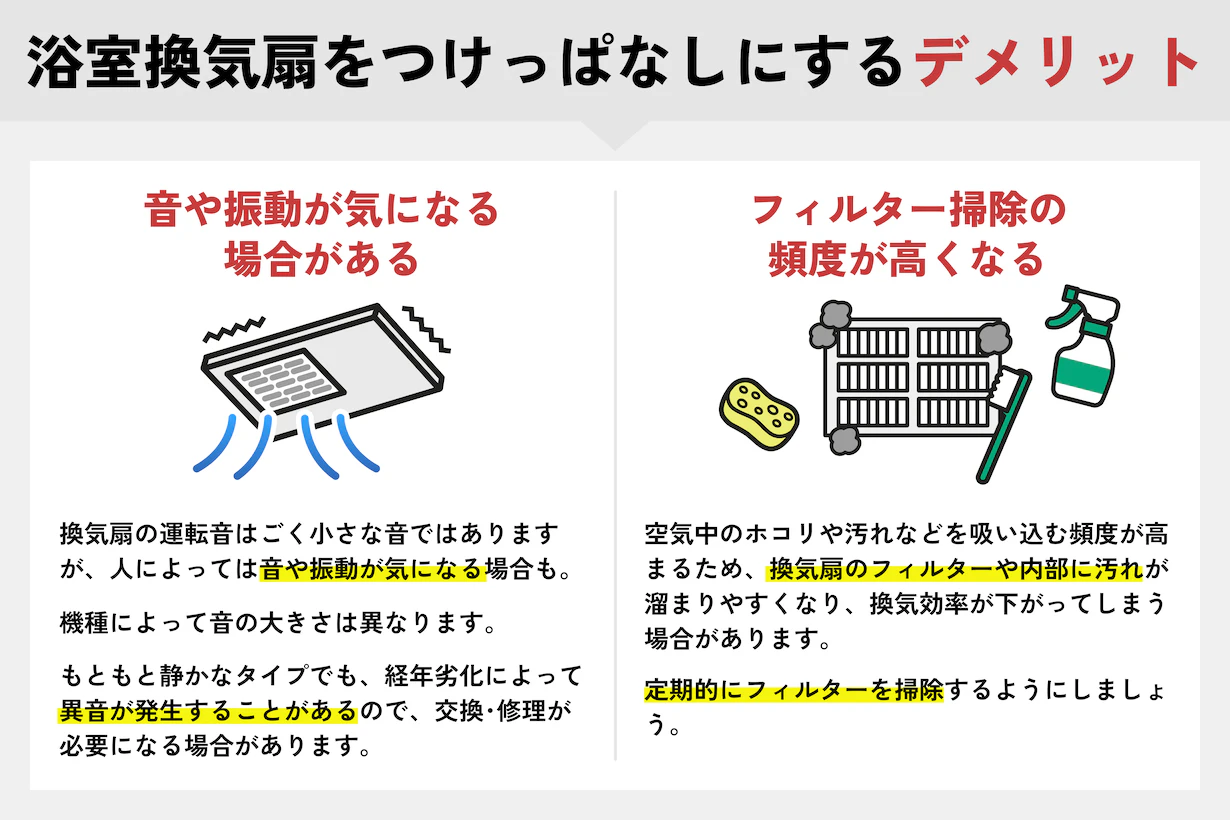 風呂 換気扇 つけ っ ぱなし 電気代
