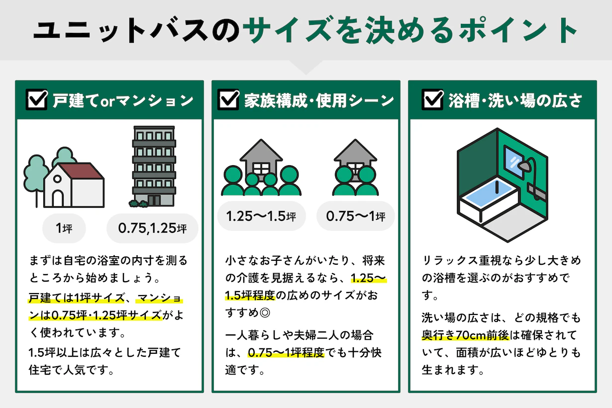 ユニットバスのサイズの見方や測り方は？一般的なサイズ規格と選び方を解説