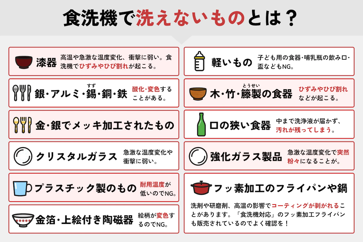 食洗機で洗えないもの一覧｜食洗機OKな食器・調理器具の見分け方も紹介