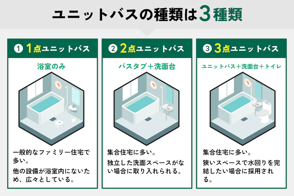 ユニット バス と は