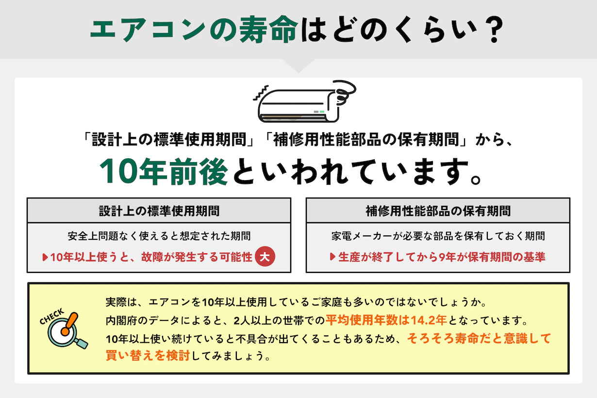 エアコン の 寿命